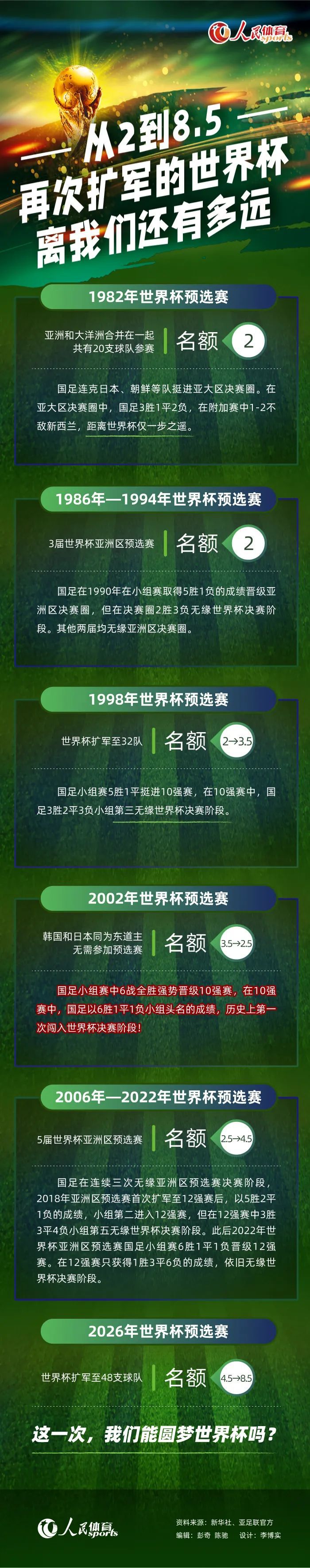 罗马诺写道：“国米仍在努力争取明夏免签塔雷米，因为波尔图希望冬窗留下他，蓝黑军团今夏就想签塔雷米，他们明夏将再次付出努力。